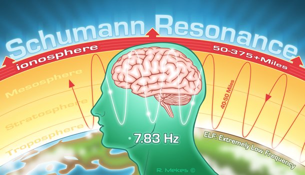 Частота Земли 7,83 Гц